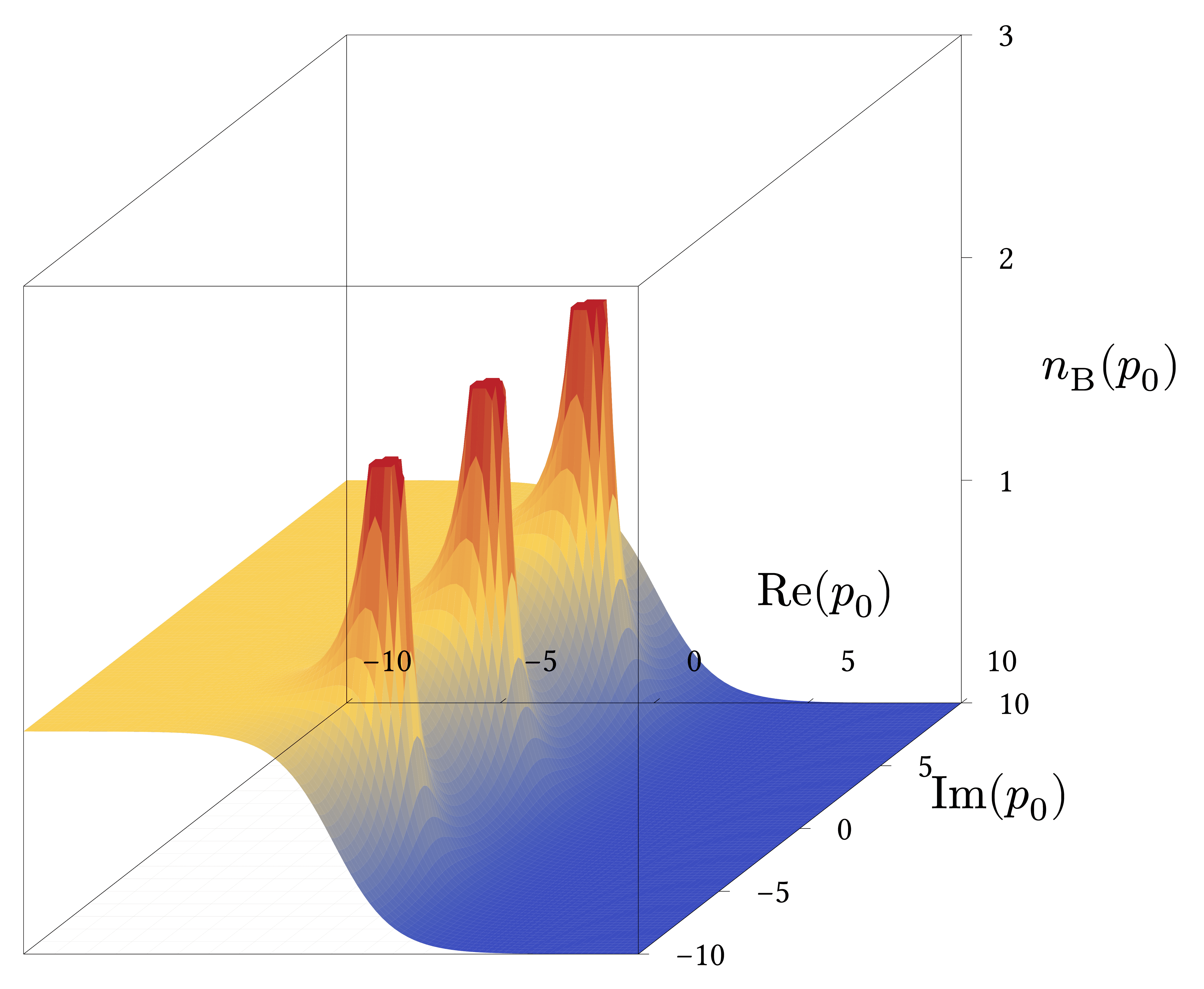 Bose Einstein Distribution 3d