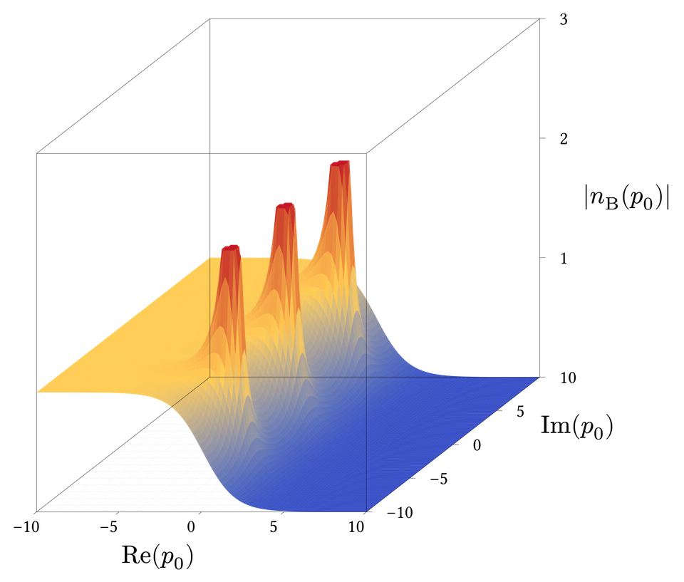 Bose-Einstein Distribution 3D