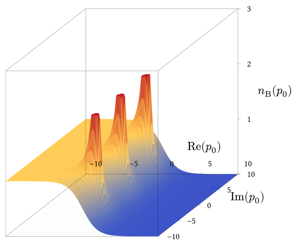 Bose Einstein Distribution 3d