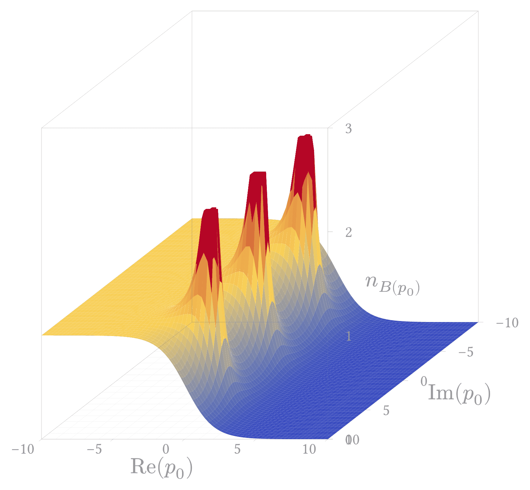 Bose Einstein Distribution 3d