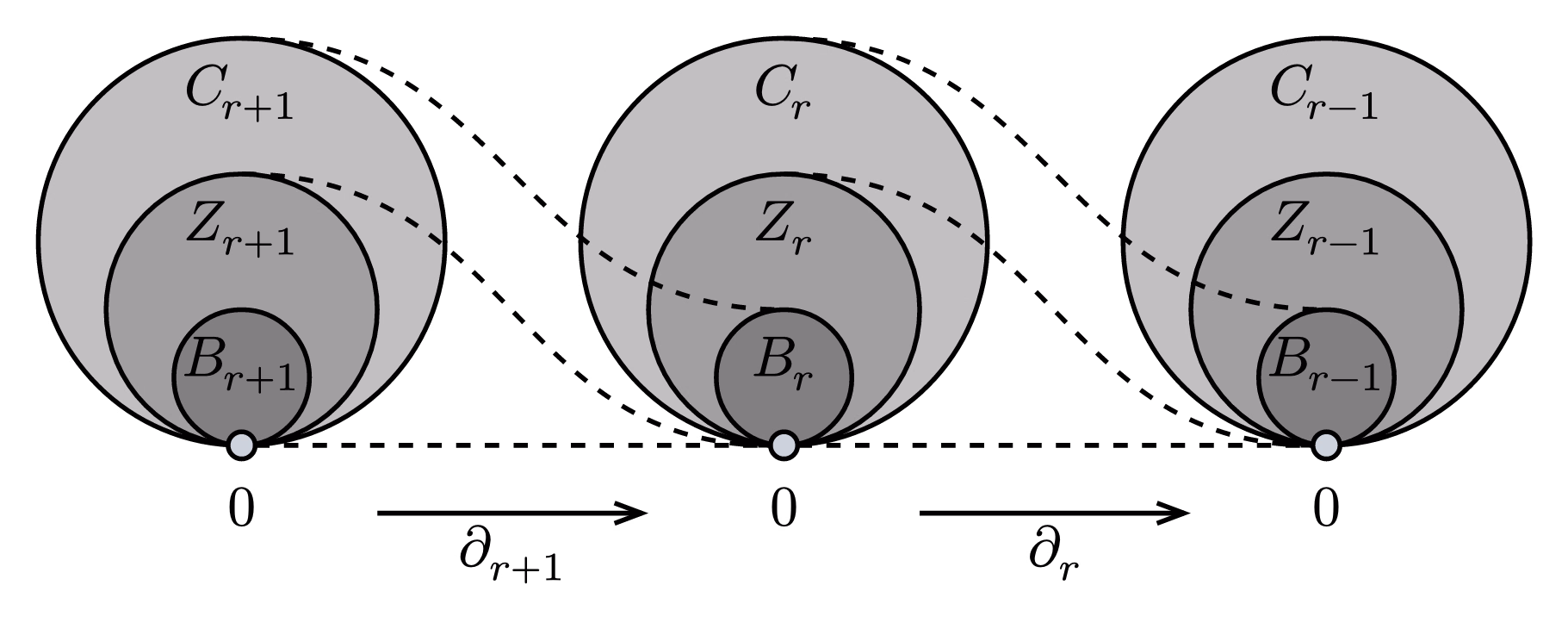 Chain Homology
