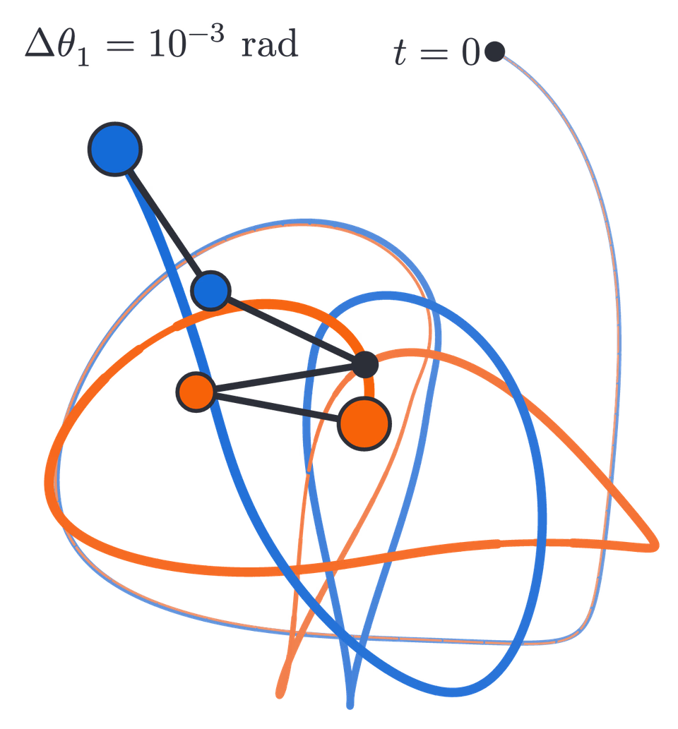 Chaotic Double Pendulum