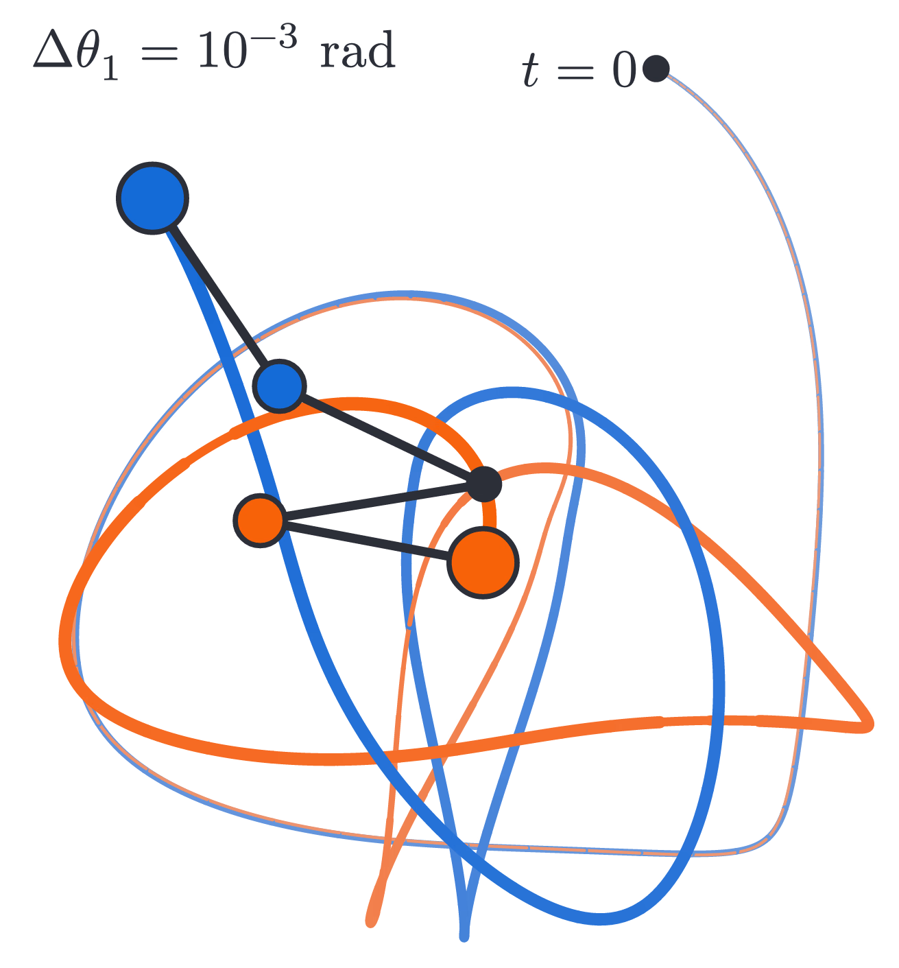 Chaotic Double Pendulum