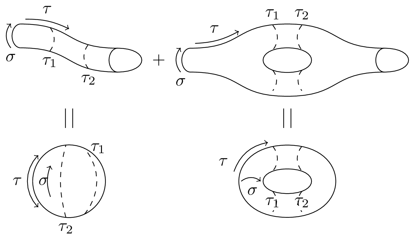 Closed String Topologies