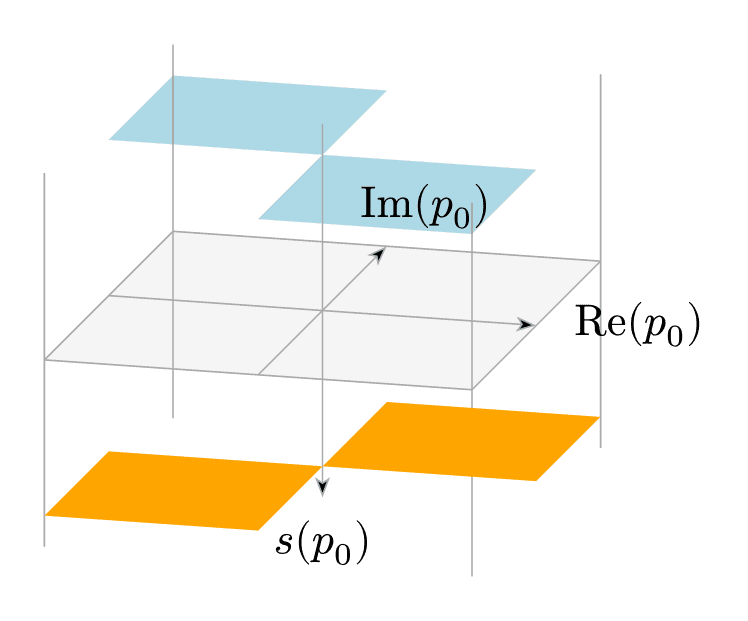 Complex Sign Function