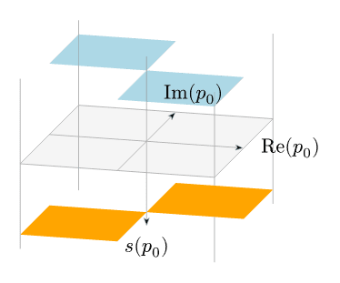 Complex Sign Function