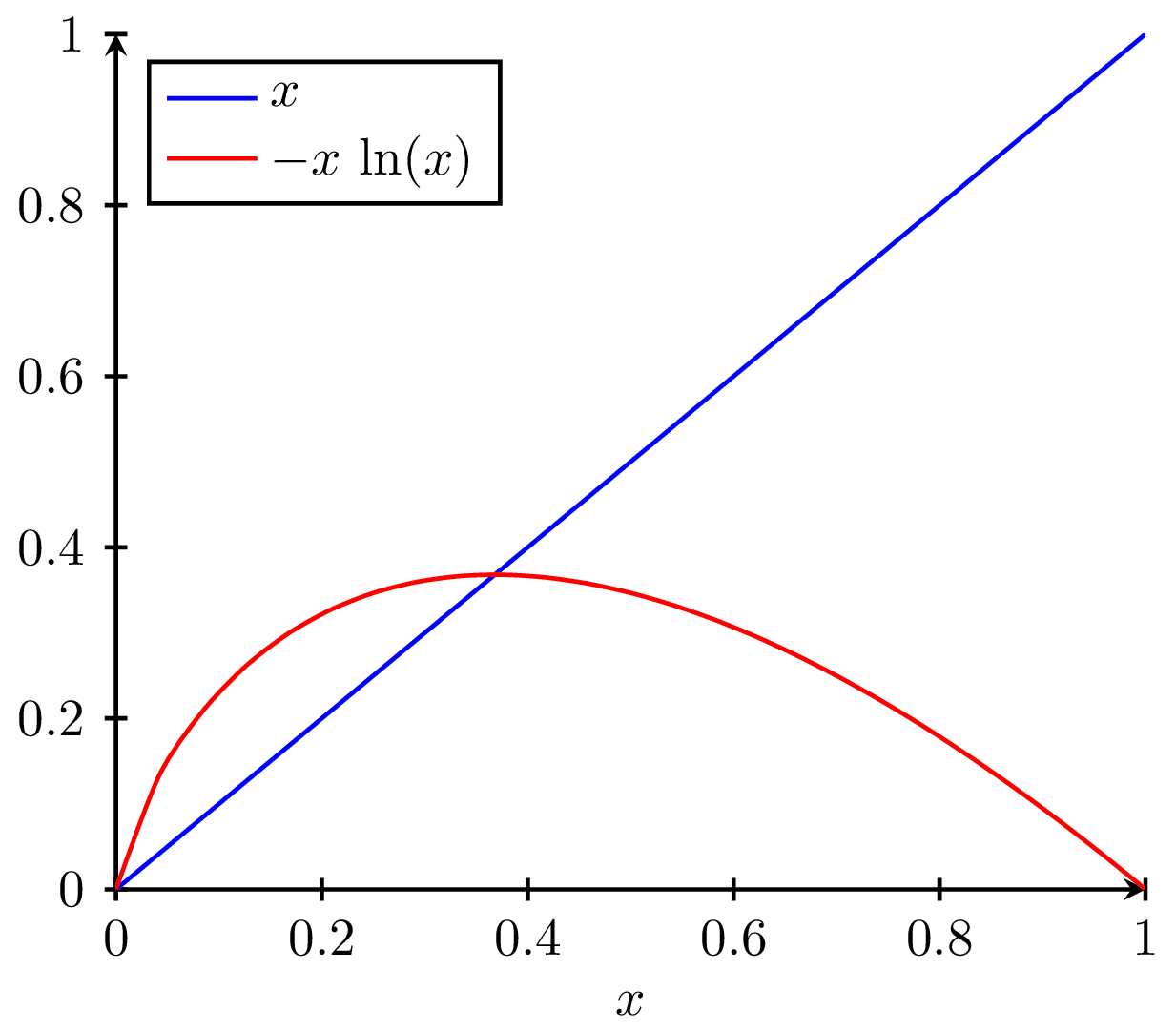 Concave Functions