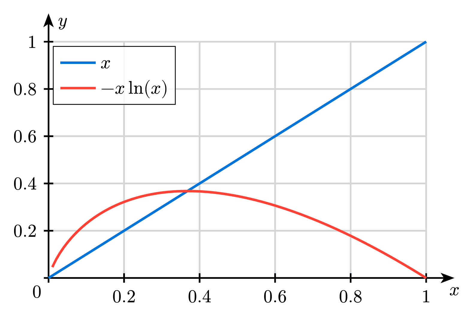 Concave Functions