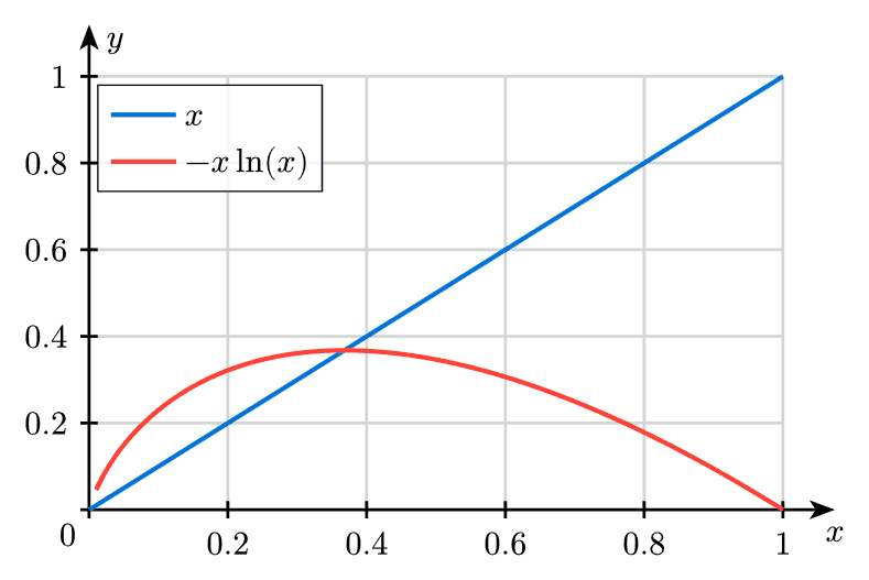 Concave Functions