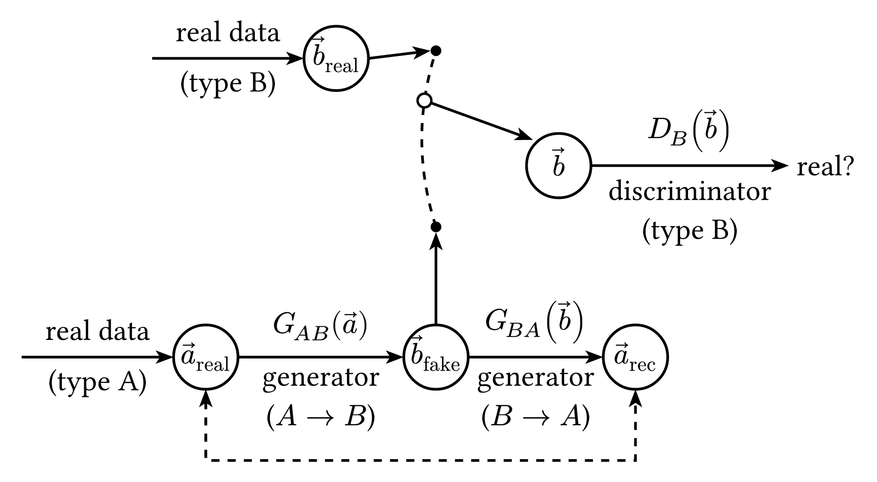 CycleGAN