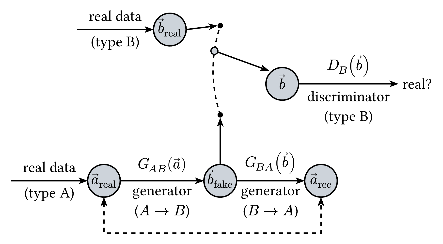 CycleGAN