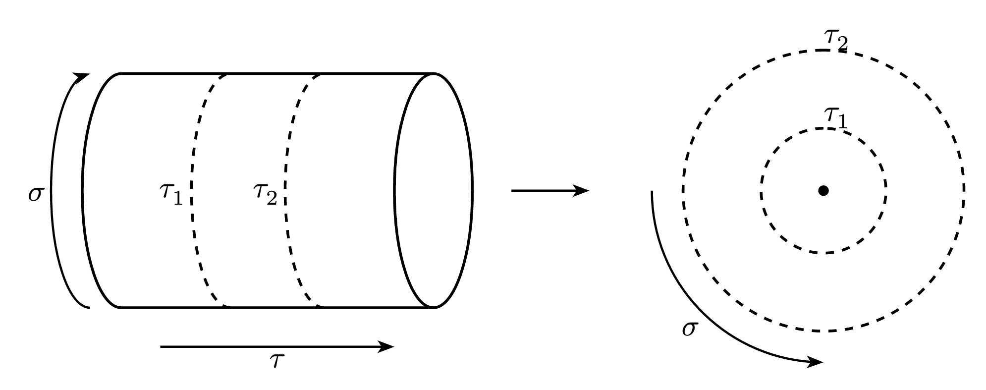 Cylinder to Plane