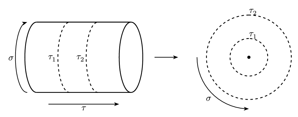 Cylinder to Plane