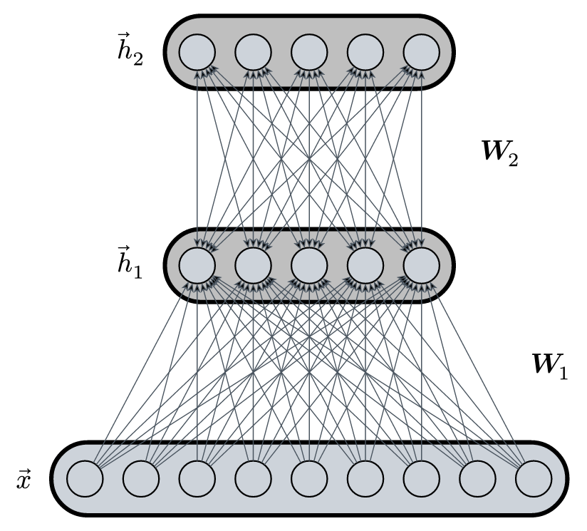 Deep Belief Network