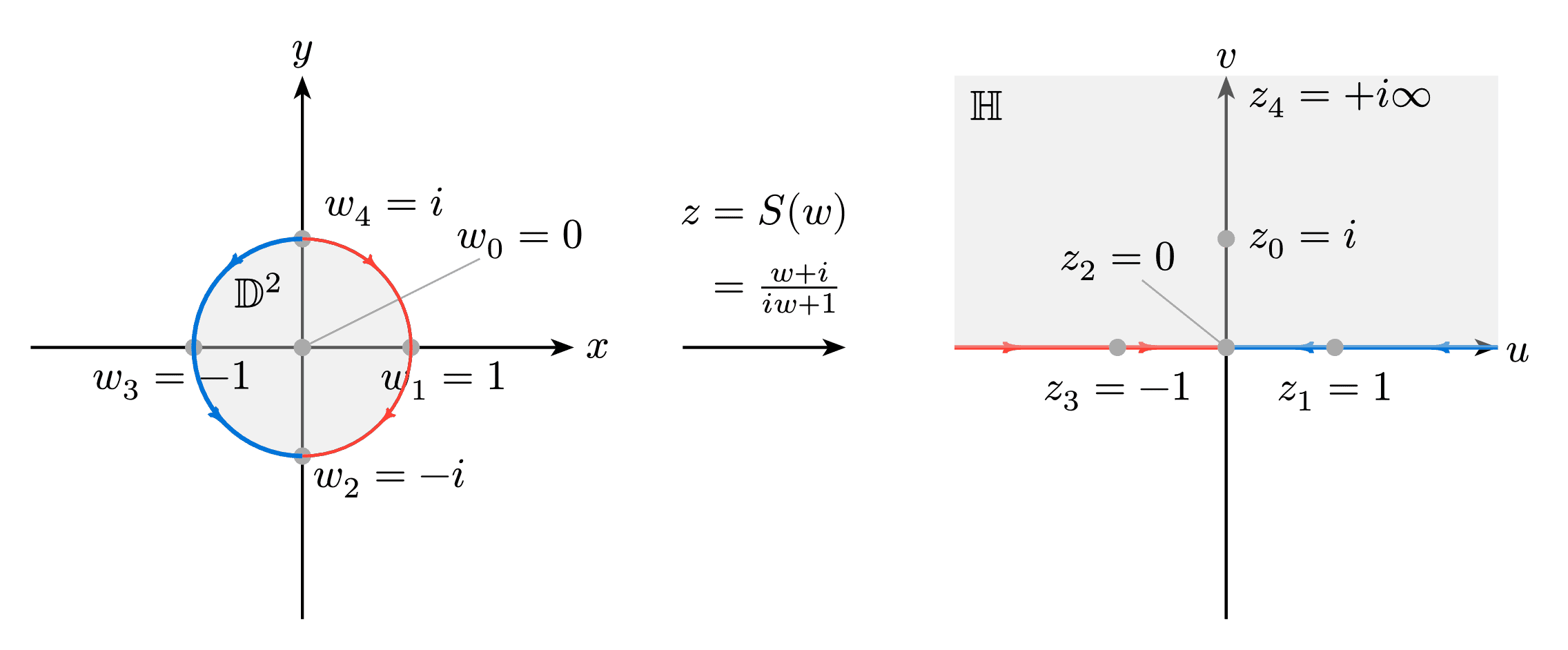 Disk to Plane