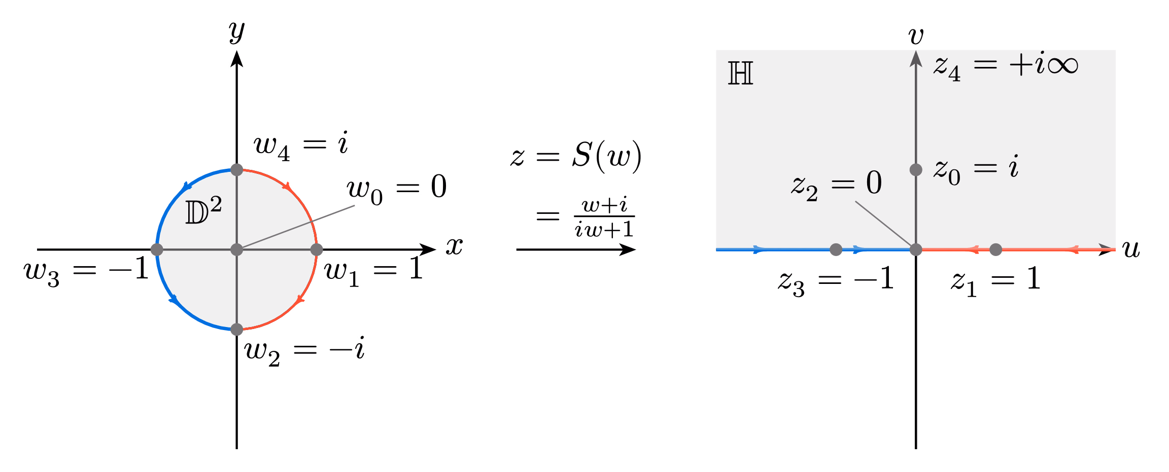 Disk to Plane