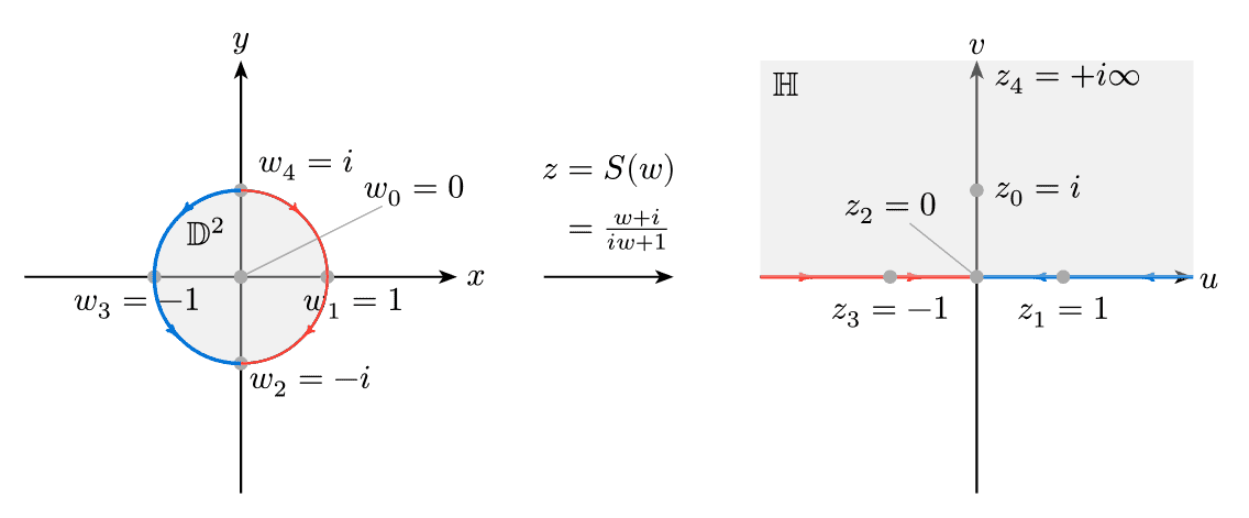 Disk to Plane