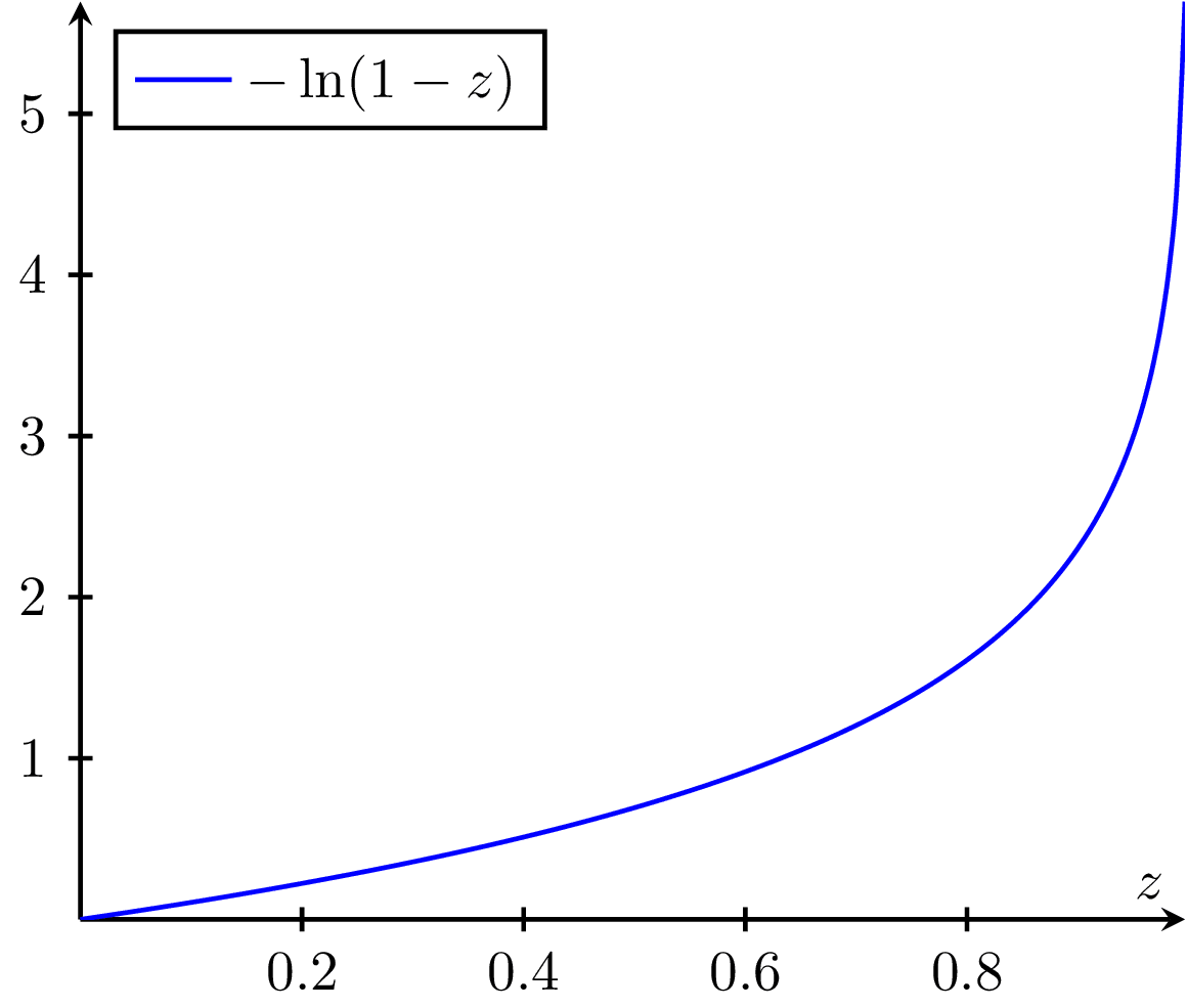 Divergence