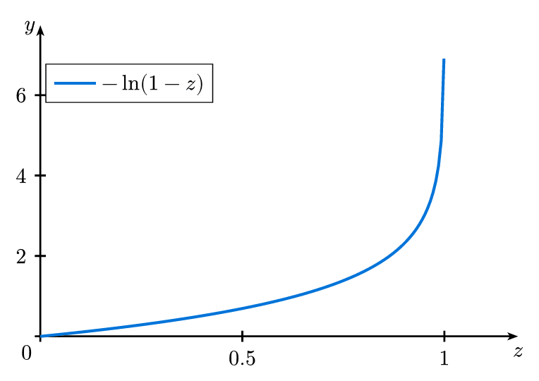 Divergence