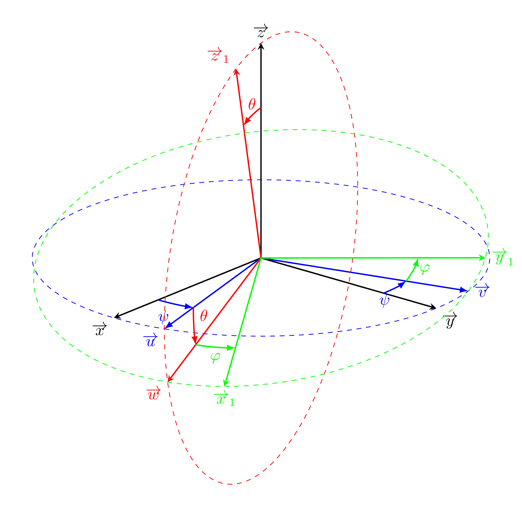 Euler Angles