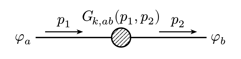 Feynman Diagram 1