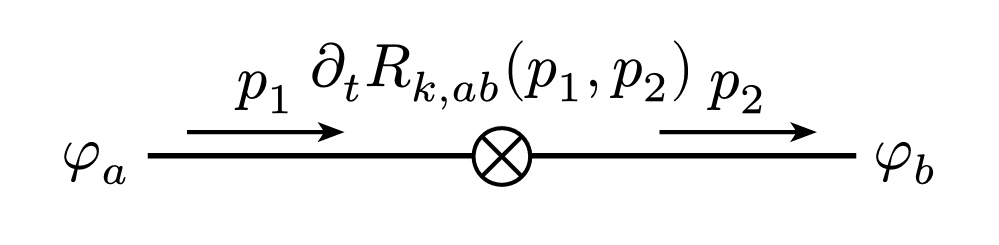 Feynman Diagram 2