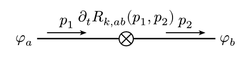 Feynman Diagram 2