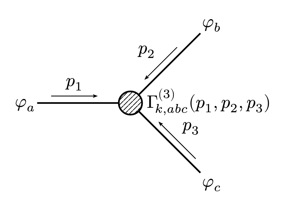 Feynman Diagram 3
