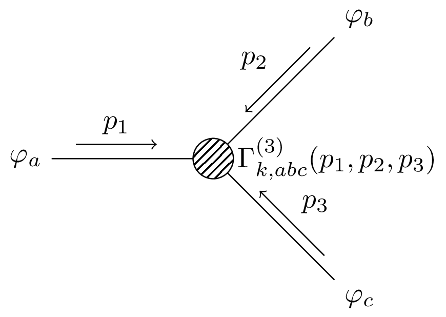 Feynman Diagram 3