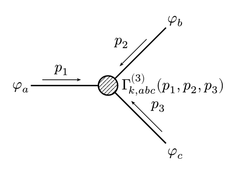 Feynman Diagram 3