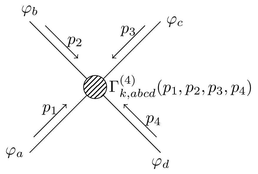 Feynman Diagram 4