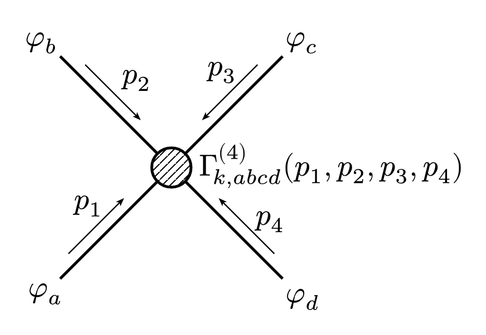 Feynman Diagram 4