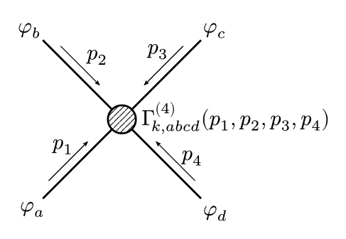Feynman Diagram 4