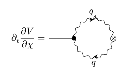 Feynman Diagram Loop