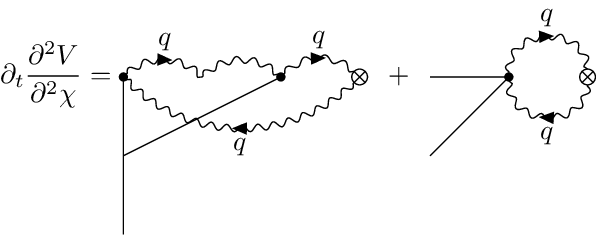 Feynman Diagram Loops