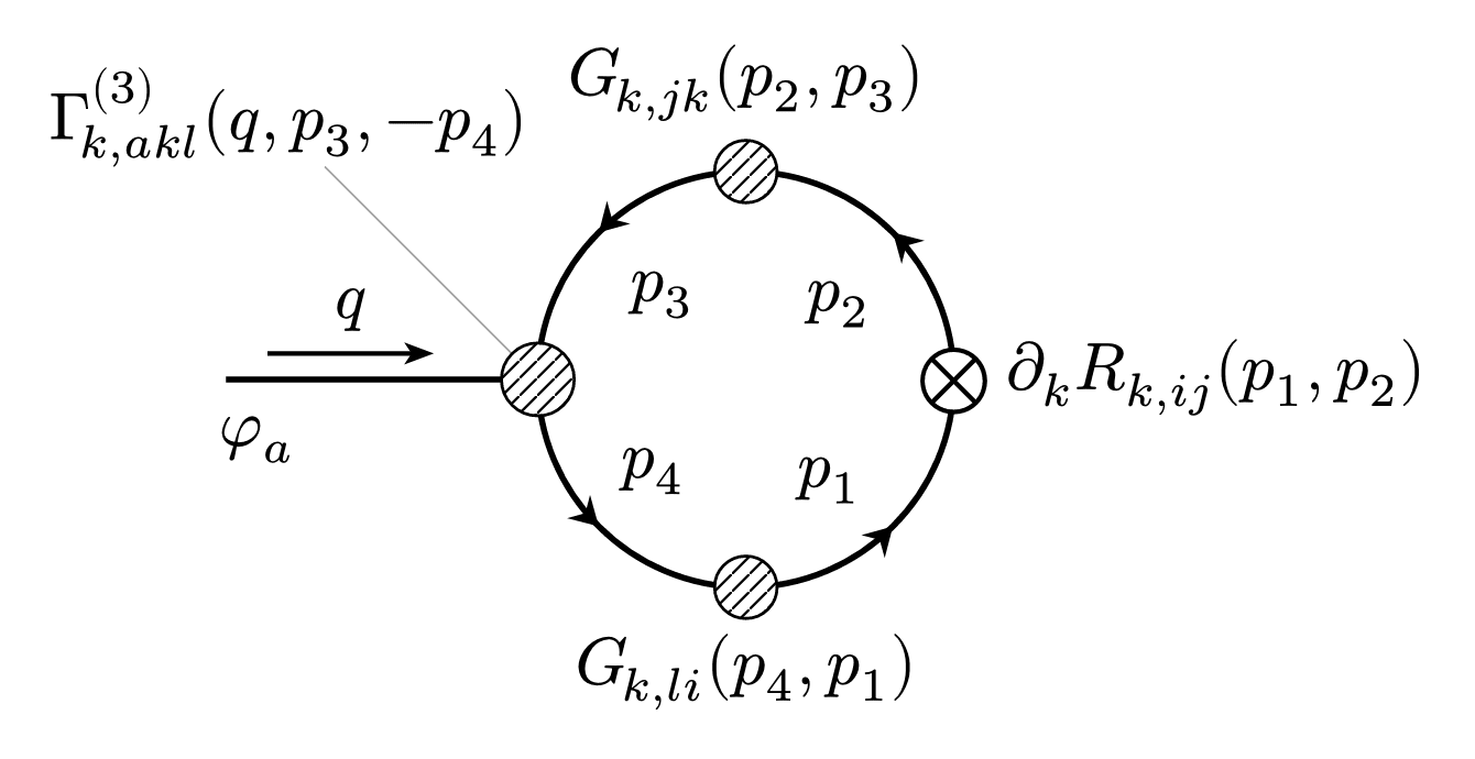 Feynman Diagram One Point