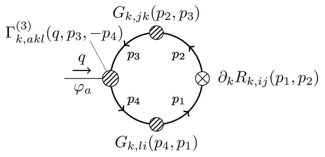 Feynman Diagram One Point