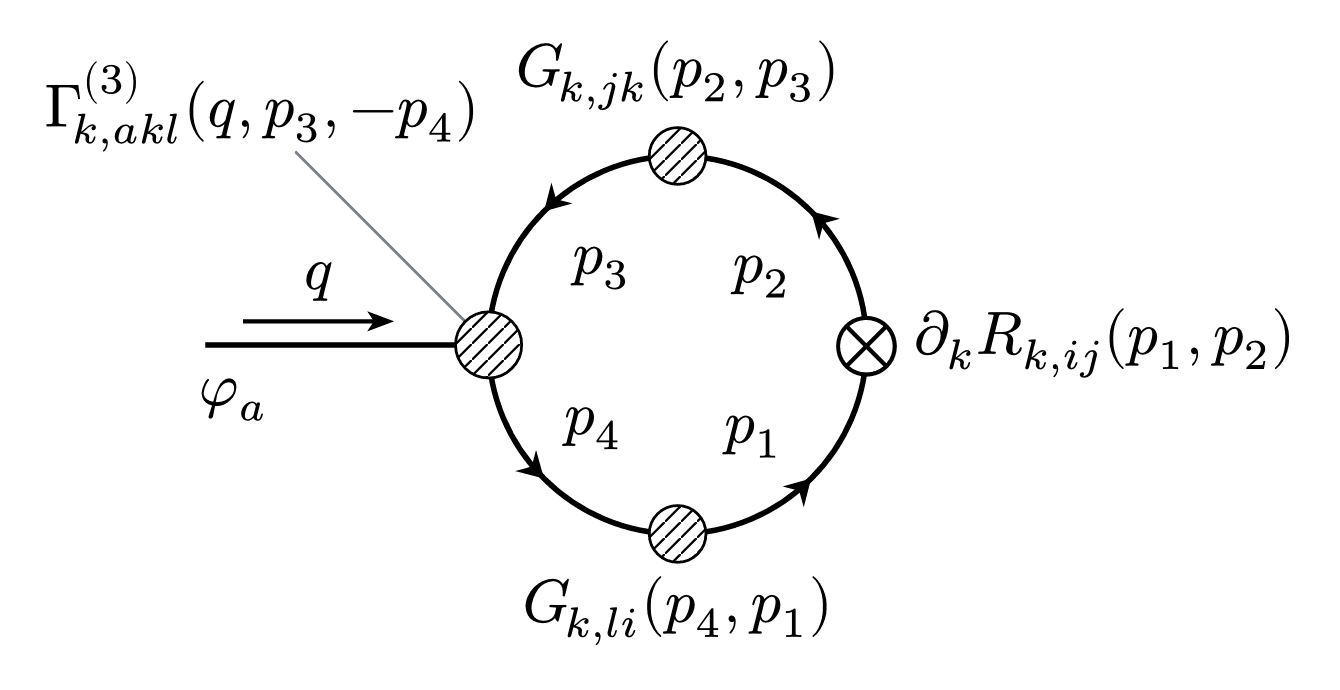 Feynman Diagram One Point