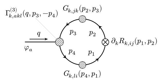 Feynman Diagram One Point