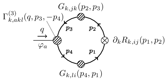 Feynman Diagram One Point