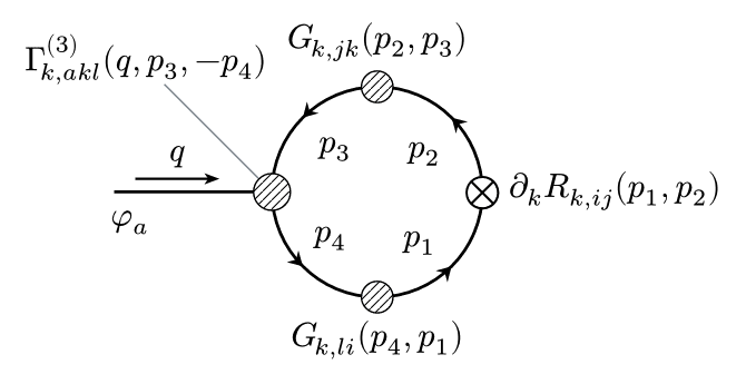 Feynman Diagram One Point