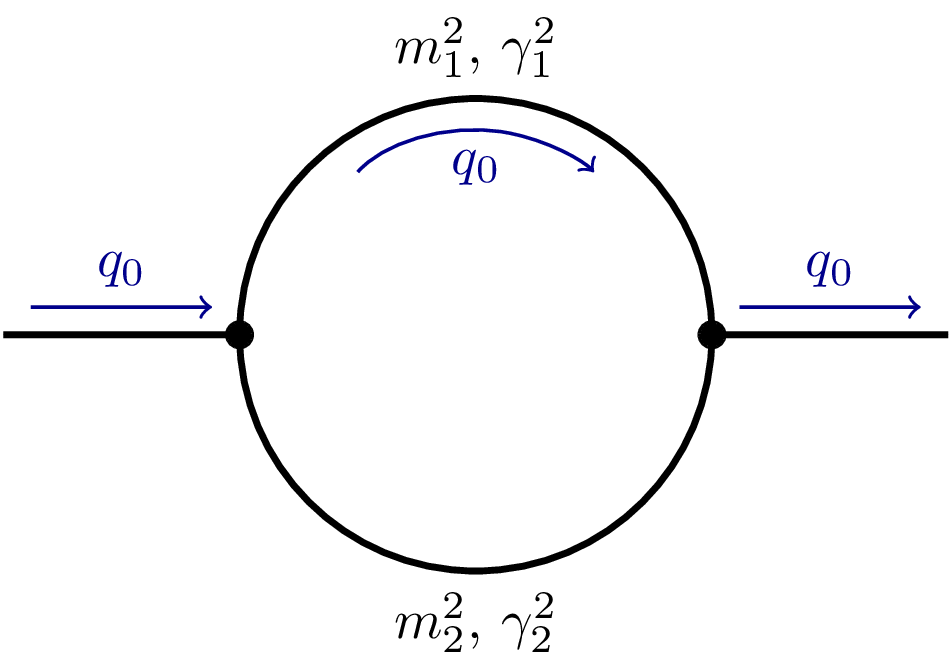 Feynman Diagram Propagator Loop