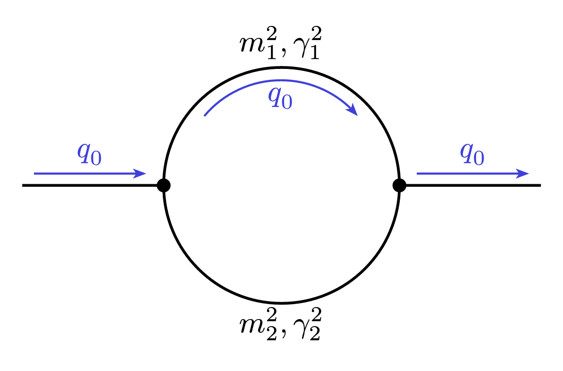 Feynman Diagram Propagator Loop