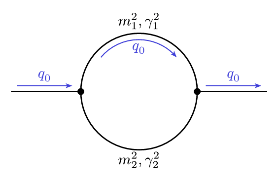 Feynman Diagram Propagator Loop