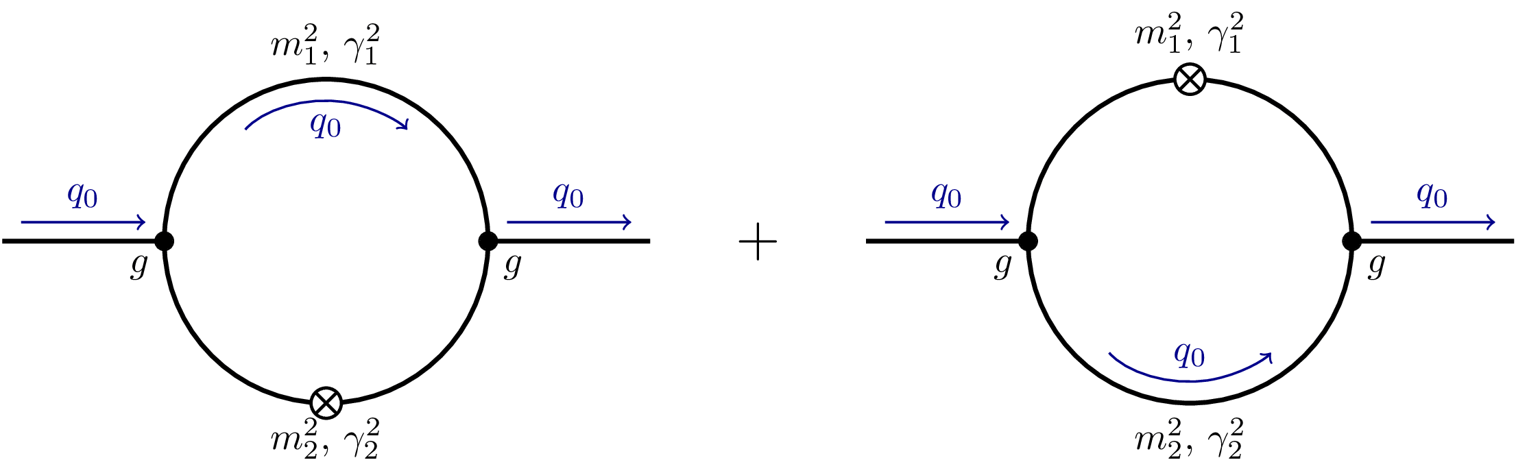 Feynman Diagrams Loop Regulator