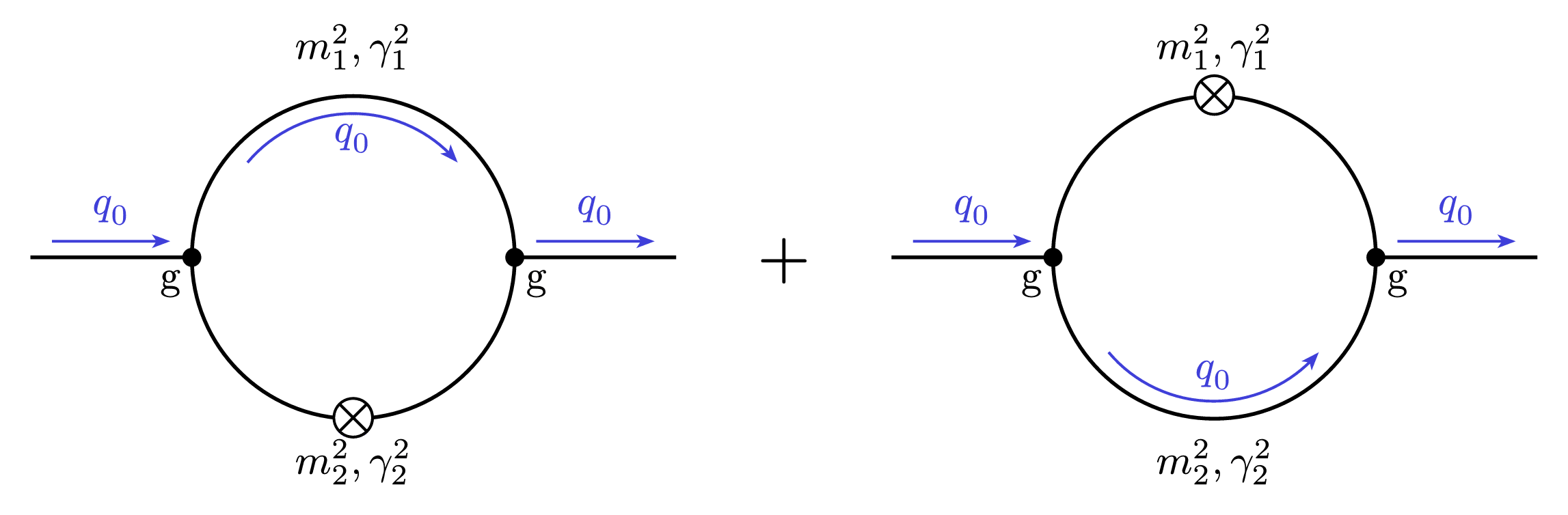 Feynman Diagrams Loop Regulator