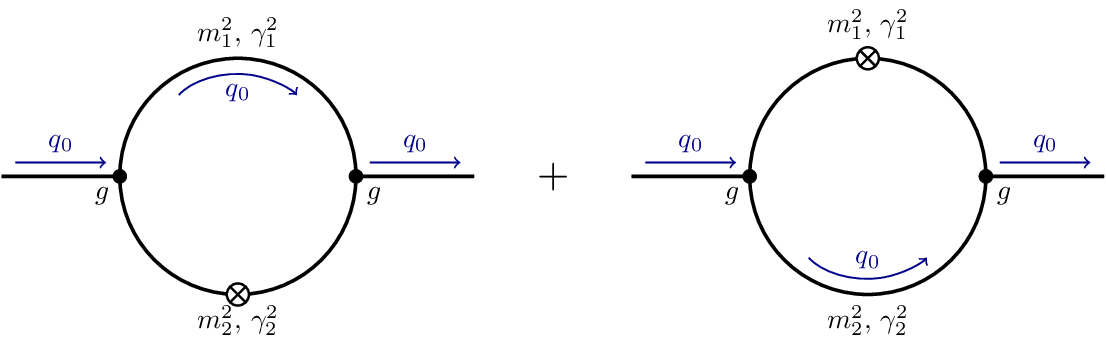Feynman Diagrams Loop Regulator