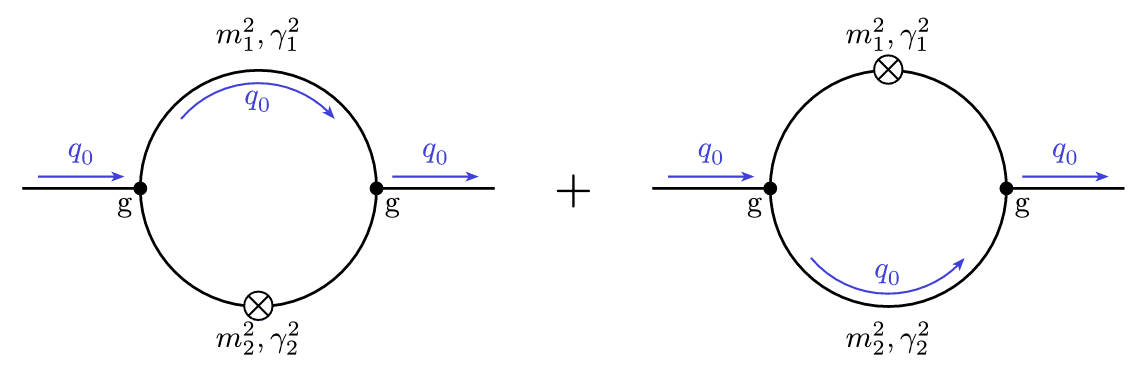 Feynman Diagrams Loop Regulator