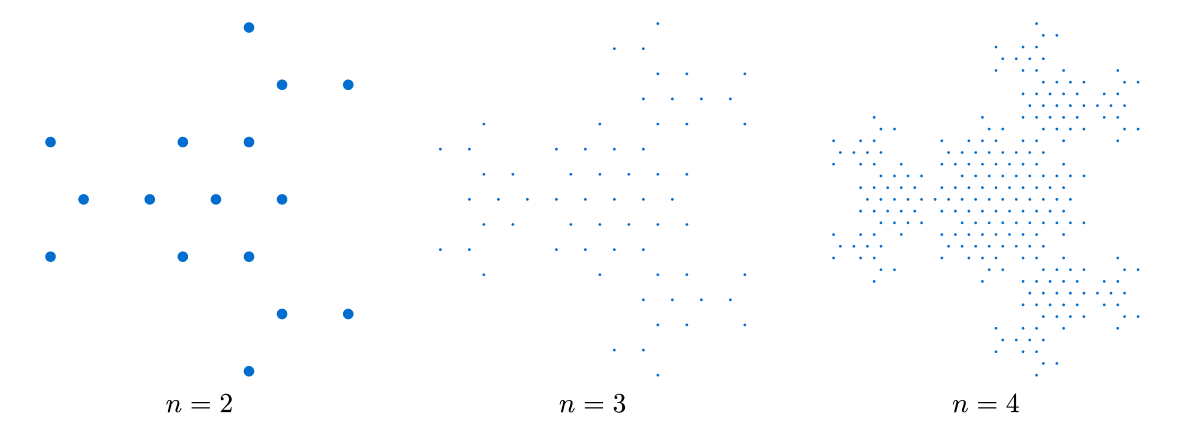 Fractal Eisenstein
