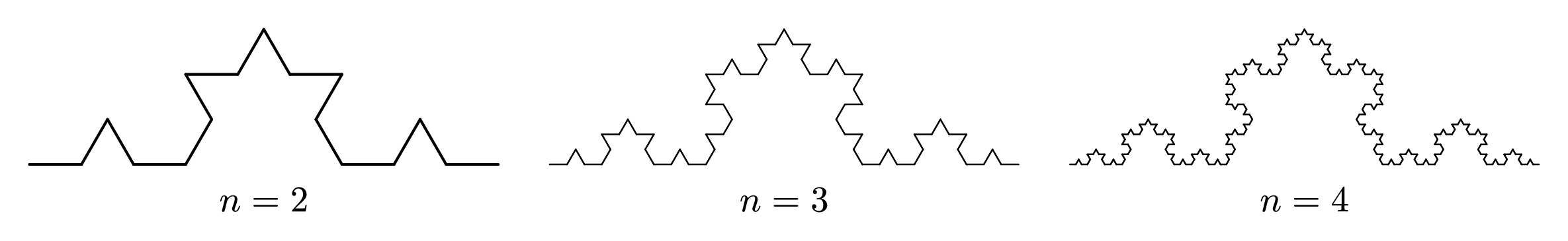 Fractal Koch Curve